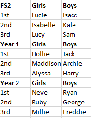 Sports Day Winners